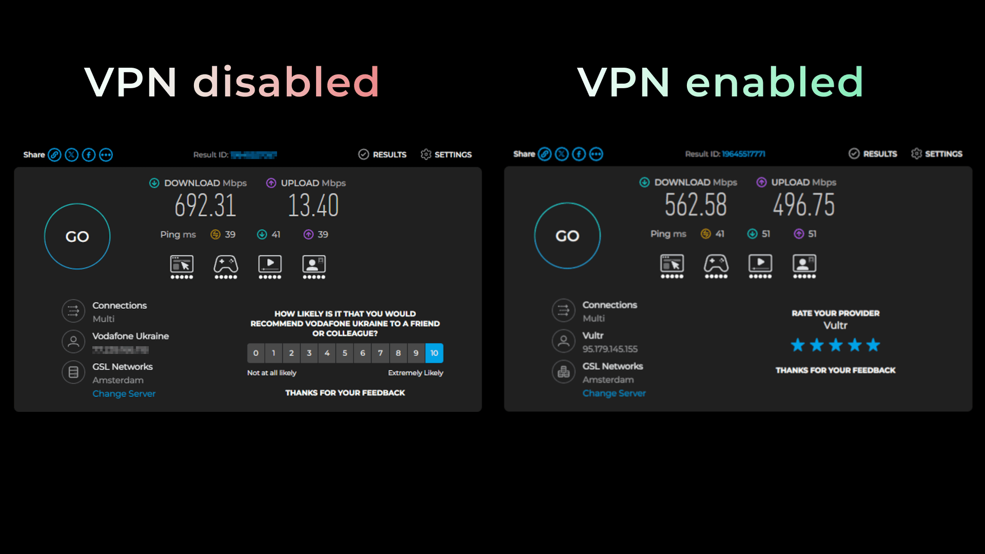 Speed test comparison SHP.network VPN